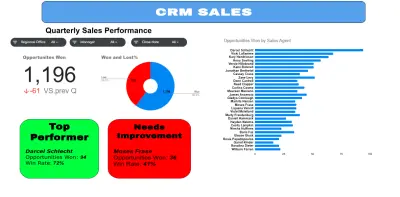 لوحة تحكم CRM للمبيعات – Excel