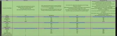 صورة العمل Competitor Analysis Work for Mental Health Pages