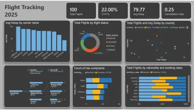 صورة العمل بناء مستودع بيانات متكامل لقطاع الطيران وأتمتة خطوط سير البيانات | Airflow, Talend & Spark