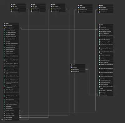 تصميم قاعدة بيانات علائقية (Star Schema) وتنظيف البيانات المعقدة
