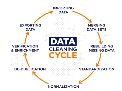 تنضيف تجهيز بيانات (Data Cleaning) باحترافية باستخدام Python أو Excel