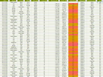 صورة العمل تنظيف بيانات ملفات Excel حتى 1000 صف خلال 24 ساعة
