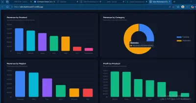 Interactive Sales Dashboard | لوحة تحكم تحليل المبيعات