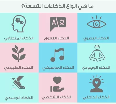 ماهية الذكاء