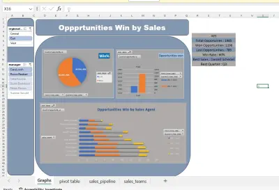 Sales Opportunities Dashboard in Excel (KPIs & Performance Analysis)