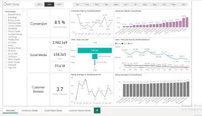Marketing & Sales Analytics Dashboard