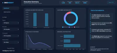 Financial Dashboard for Business Performance & Profit Analysis