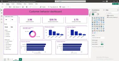 Customer Behavior Analysis Dashboard
