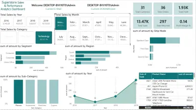 لوحة معلومات تحليلية لأداء المبيعات (Superstore Sales Dashboard)