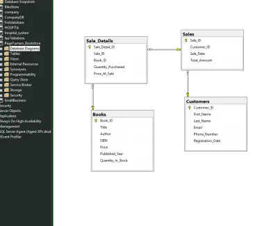 قاعده بيانات مكتبه بلغه sql