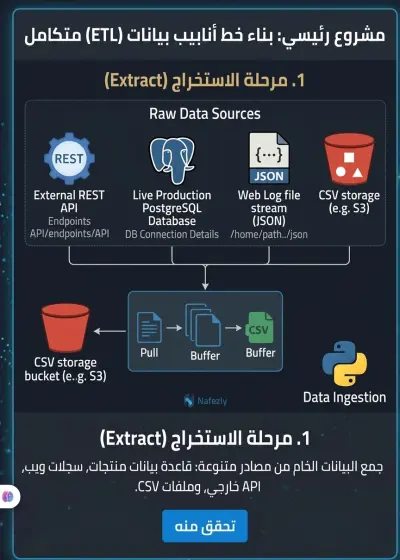 ناء خط أنابيب بيانات (ETL Pipeline) متكامل.