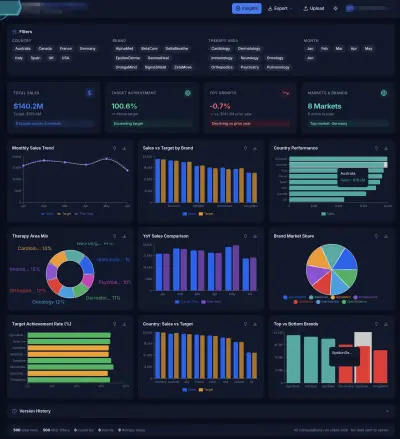 تطبيق ويب محلي لتحليل بيانات المبيعات من Excel وإنشاء داشبوردات تفاعلية بدون رفع البيانات على الإنترنت