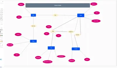 Data Analysis using Pandas (EDA Project)