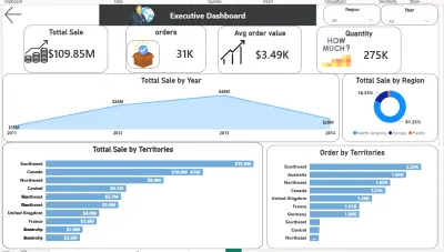 Advanced Sales Analytics & Performance Monitoring Dashboard        لوحة تحليلات المبيعات المتقدمة ومراقبة الأداء