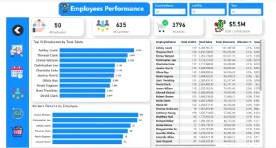 تصميم Dashboard احترافي باستخدام Power BI أو Excel لتحليل البيانات