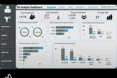 تصميم Dashboard احترافي باستخدام Power BI أو Excel لتحليل البيانات تصميم Dashboard للموارد البشرية (Headcount & HR Analytics)
