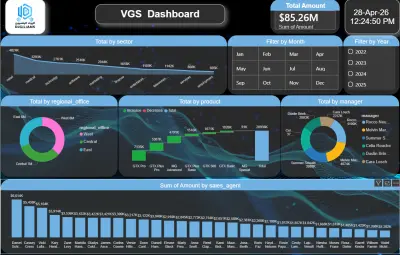 تصميم Dashboard احترافي لتحليل المبيعات باستخدام Power BI وExcel