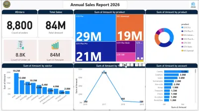 تصميم Dashboard تفاعلي لتحليل المبيعات والقطاعات باستخدام Power BI