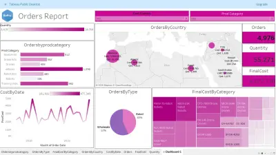 عمل تصميم داشبورد تفاعلي باستخدام Power BI و Tableau