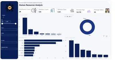 لوحة تحليل تفاعلية للموارد البشرية باستخدام Power BI