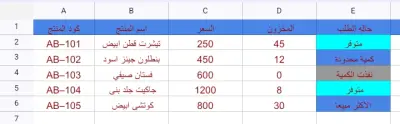 تنظيم وجدولة بيانات المتاجر الإلكترونية - Google Sheets احترافي