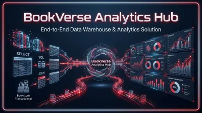 Transforming Raw Data into Business Insights – Complete Data Warehouse Solution