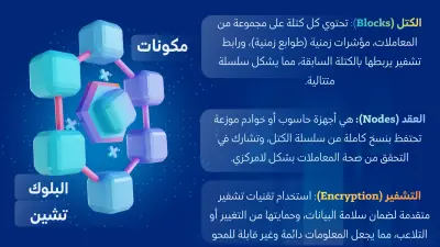 البلوك تشنين