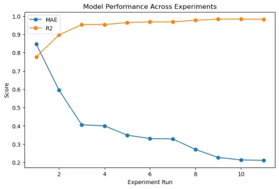 Automated Exam Grading System Using Machine Learning | IEEE Competition