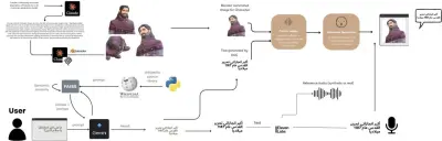 صورة العمل Bringing Arabic Historical Characters to Life: The Future of AI-Powered Conversational Experiences