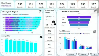 صورة العمل Healthcare Analytics Power BI Project