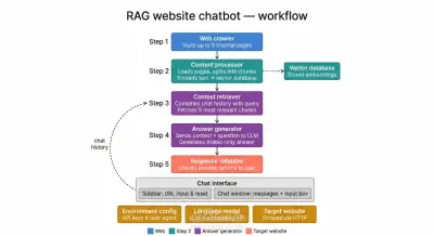 صورة العمل AI-powered website Q&A chatbot