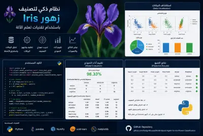 صورة العمل نظام ذكي لتصنيف زهور Iris باستخدام Machine Learning