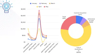تحليل البيانات باستخدام Python و Pandas مع تقرير بصري احترافي
