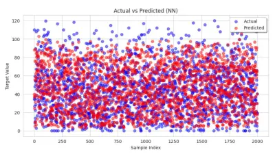 Podcast Listening Time Prediction