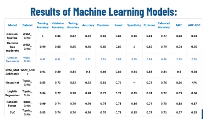 Hospital Predictive maintenance by Machine Learning