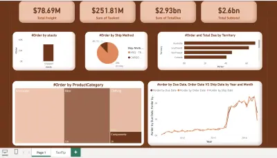 Sales Dashboard