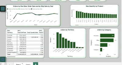 Sales Dashboard