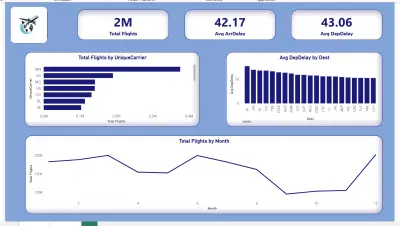 Airlines Dashboard