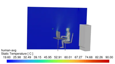 محاكاة ديناميكا الموائع (CFD) لغرفة مكتب لتقييم أداء نظام التكييف (HVAC)