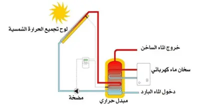 بحث مفصل عن الطاقة الشمسية