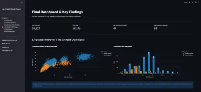 Credit Card Customer Churn Analysis 💳