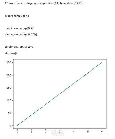 رسم مخطط خطي بين نقطتين باستخدام NumPy وMatplotlib في بايثون