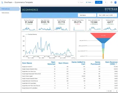 Interactive Sales Analytics Dashboard with SQL & Excel