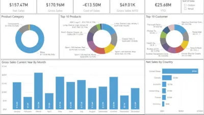 Interactive Sales Analytics Dashboard with SQL & Excel