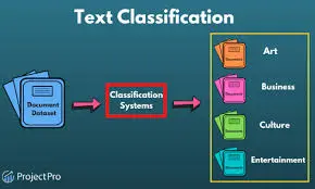 Text_Classification