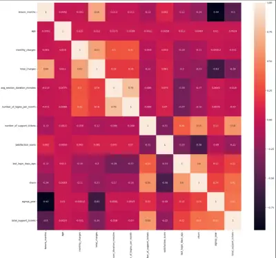 Customer Churn Prediction & Data Analysis باستخدام Machine Learning وAdvanced Visualization