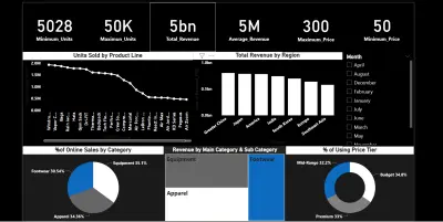 Sales Nike Analysis