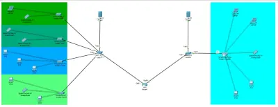 تصميم محاكاه بنية تحتية Network بأستخدام Packet tracer
