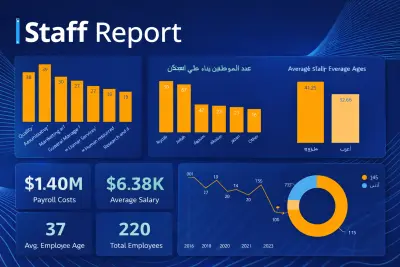 بناء لوحة معلومات تفاعلية (Dashboard) لتحليل سوق العمل وقوى العمل باستخدام Power BI