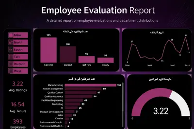 تقرير تقييم الموظفين وتحليل التوظيف